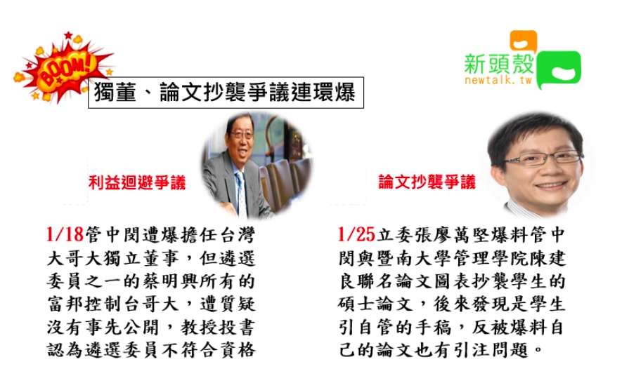 隨後爆發獨董、論文抄襲爭議。 圖:張嘉哲/製作 隨後爆發獨董、論文抄襲爭議。 圖:張嘉哲/製作