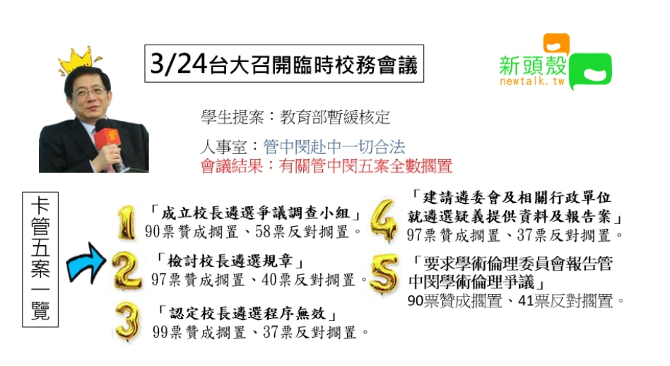 台大召開臨時校務會議。 圖:張嘉哲/製作 台大召開臨時校務會議。 圖:張嘉哲/製作