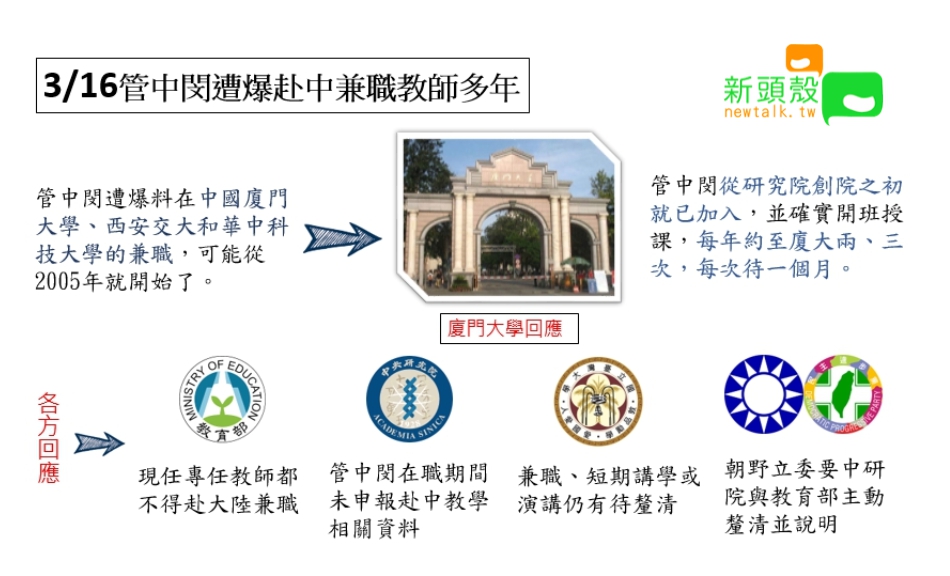 台大校長當選人管中閔被爆赴中兼職多年。 圖:張嘉哲/製作 台大校長當選人管中閔被爆赴中兼職多年。 圖:張嘉哲/製作