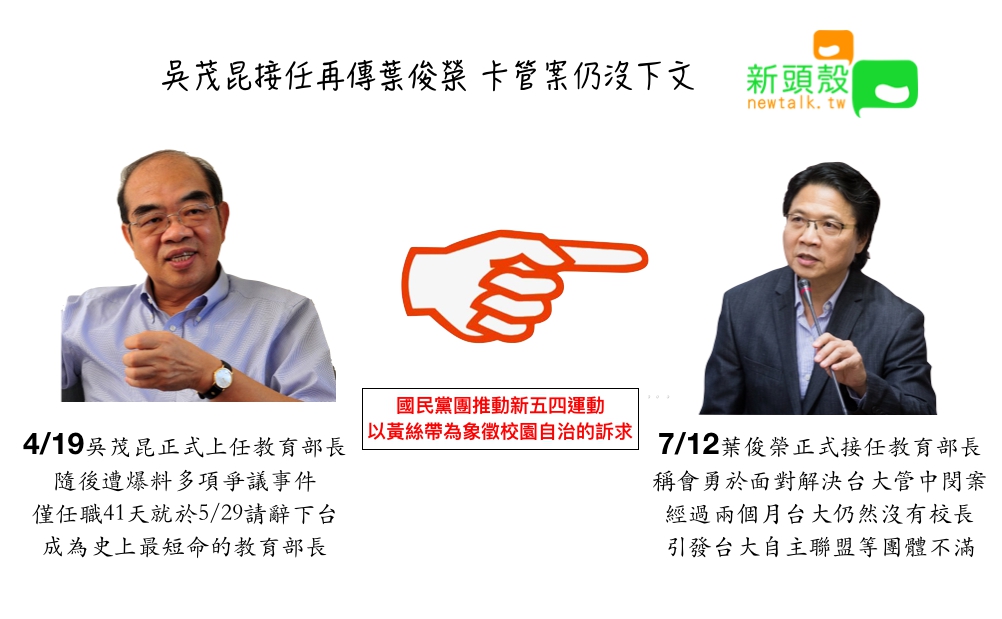 緊接著由吳茂昆上任後,因爭議事件過多,僅任41天就請辭下台,由時任內政部長葉俊榮接下教育部長棒子。 圖:張嘉哲/製作 緊接著由吳茂昆上任後,因爭議事件過多,僅任41天就請辭下台,由時任內政部長葉俊榮接下教育部長棒子。 圖:張嘉哲/製作