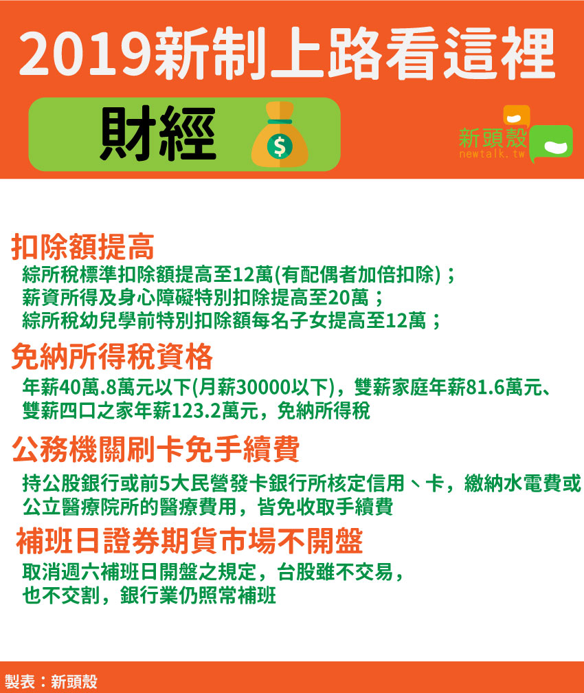 2019財經新制上路 圖:新頭殼/製表 2019財經新制上路 圖:新頭殼/製表