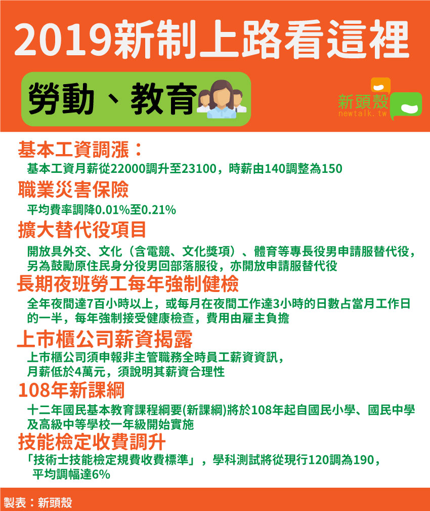 2019勞動、教育新制上路 2019勞動、教育新制上路 2019勞動、教育新制上路 2019勞動、教育新制上路
