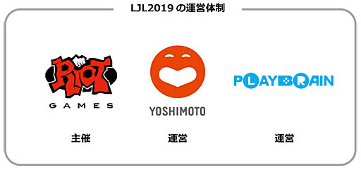 2019年LJL將由原廠Riot Games,以及「吉本創意公司」、與專注於遊戲業的創意公司「PlayBrain」共同主辦。 2019年LJL將由原廠Riot Games,以及「吉本創意公司」、與專注於遊戲業的創意公司「PlayBrain」共同主辦。