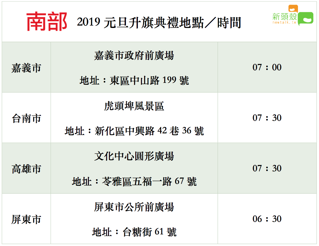 南部2019元旦升旗典禮地點、時間。 圖:新頭殼/製表 南部2019元旦升旗典禮地點、時間。 圖:新頭殼/製表