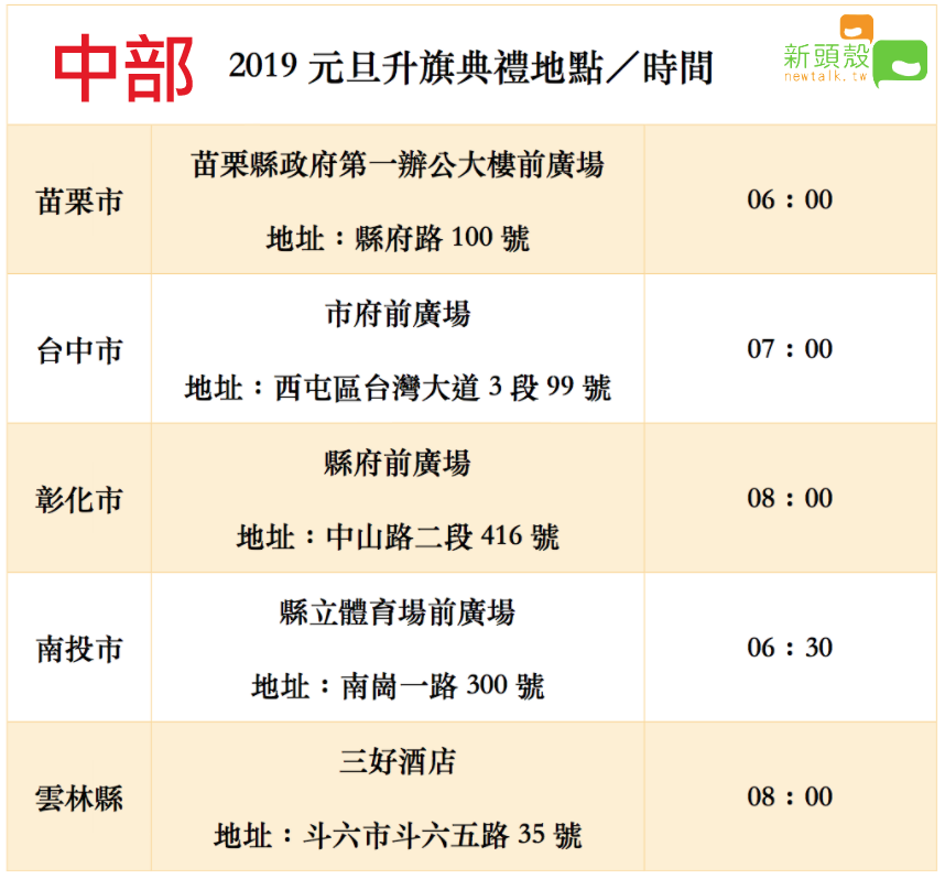中部2019元旦升旗典禮地點、時間。 圖:新頭殼/製表 中部2019元旦升旗典禮地點、時間。 圖:新頭殼/製表