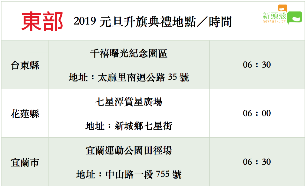 東部2019元旦升旗典禮地點、時間。 圖:新頭殼/製表 東部2019元旦升旗典禮地點、時間。 圖:新頭殼/製表