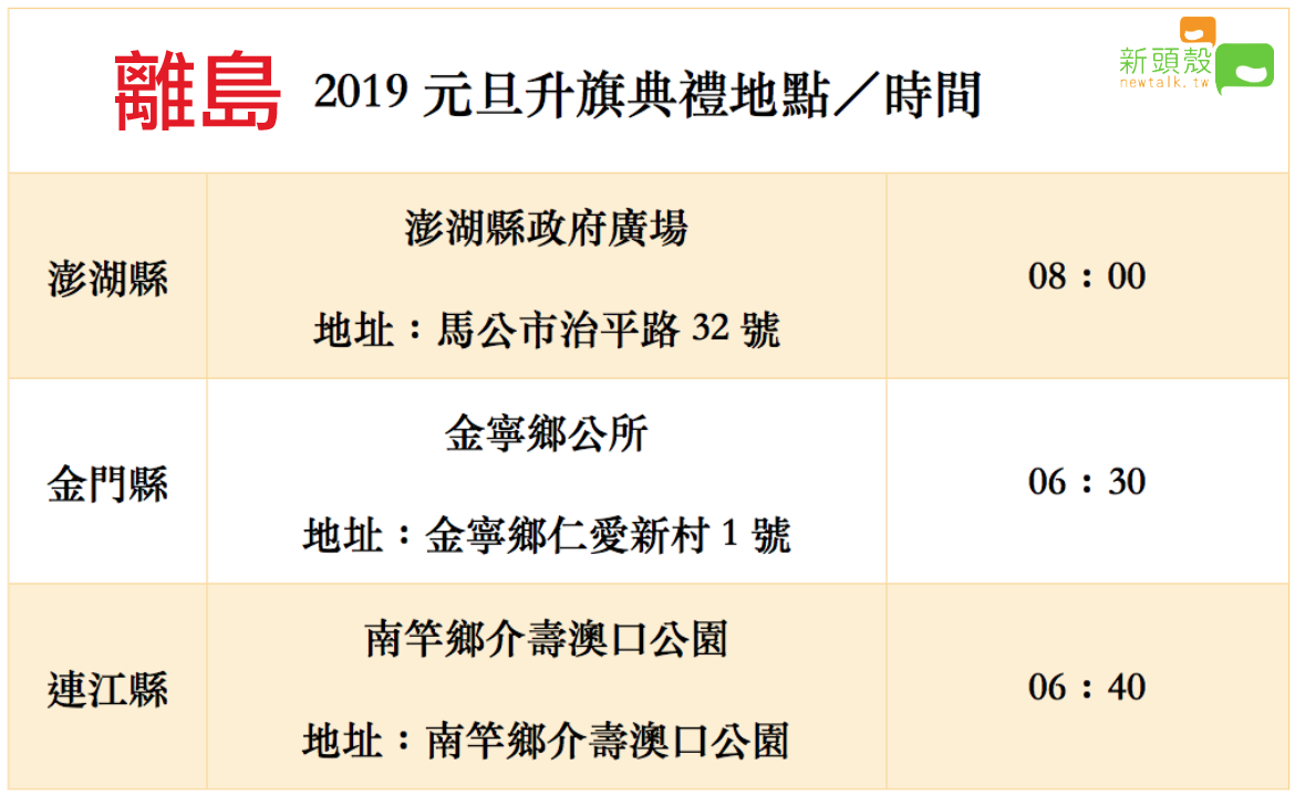 離島2019元旦升旗典禮地點、時間。 圖:新頭殼/製表 離島2019元旦升旗典禮地點、時間。 圖:新頭殼/製表