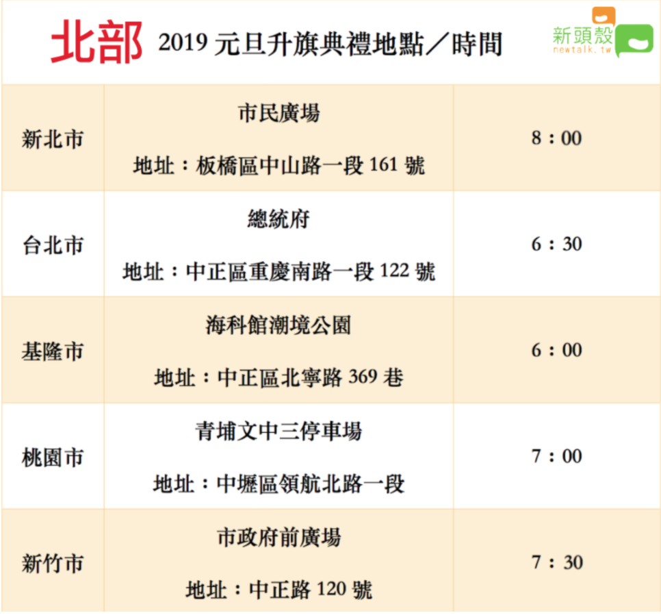 北部2019元旦升旗典禮地點、時間。 圖:新頭殼/製表 北部2019元旦升旗典禮地點、時間。 圖:新頭殼/製表