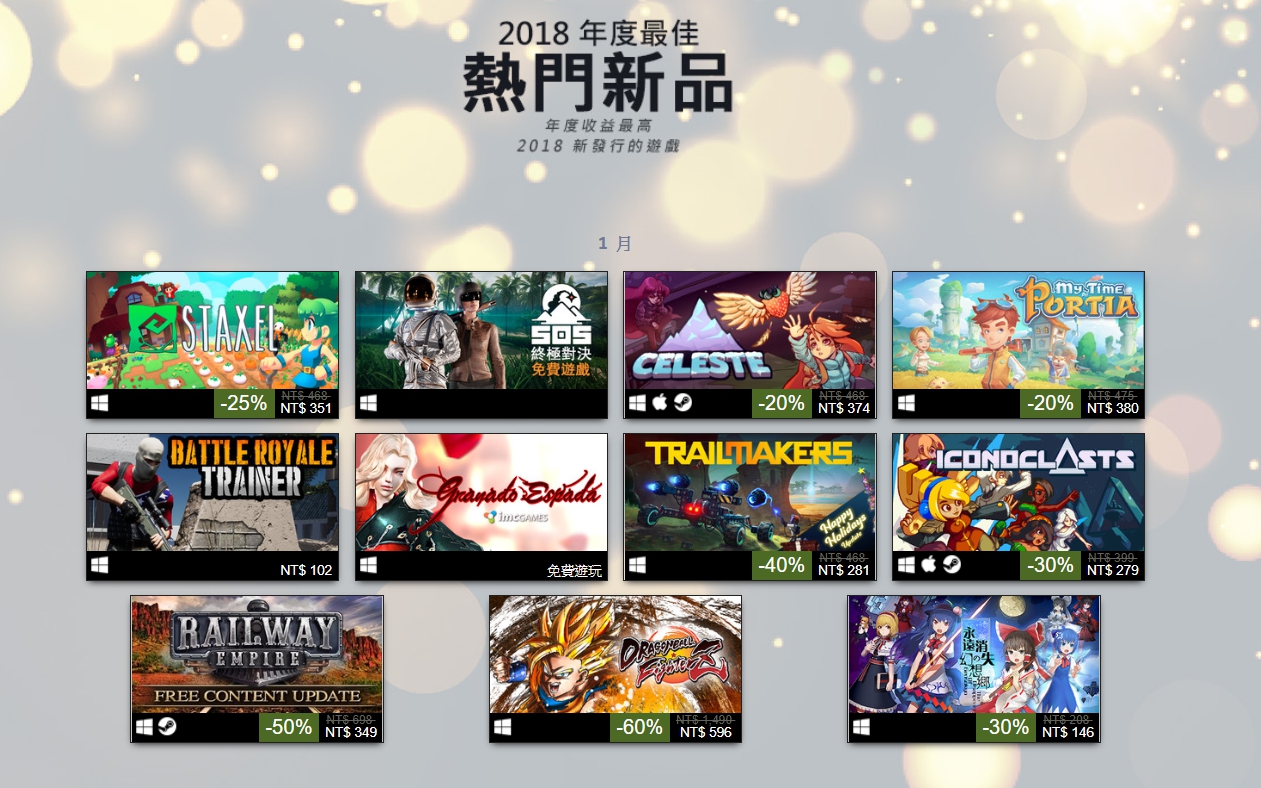 每月最受歡迎的新品跟發行月份也有多寡的趨勢之差。 每月最受歡迎的新品跟發行月份也有多寡的趨勢之差。