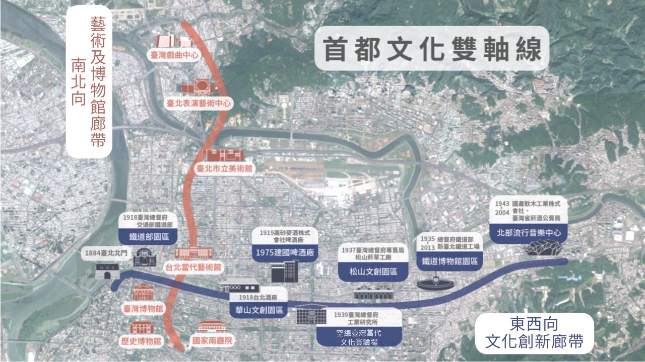 首都文化雙軸線示意圖 圖:文化部/提供 首都文化雙軸線示意圖 圖:文化部/提供