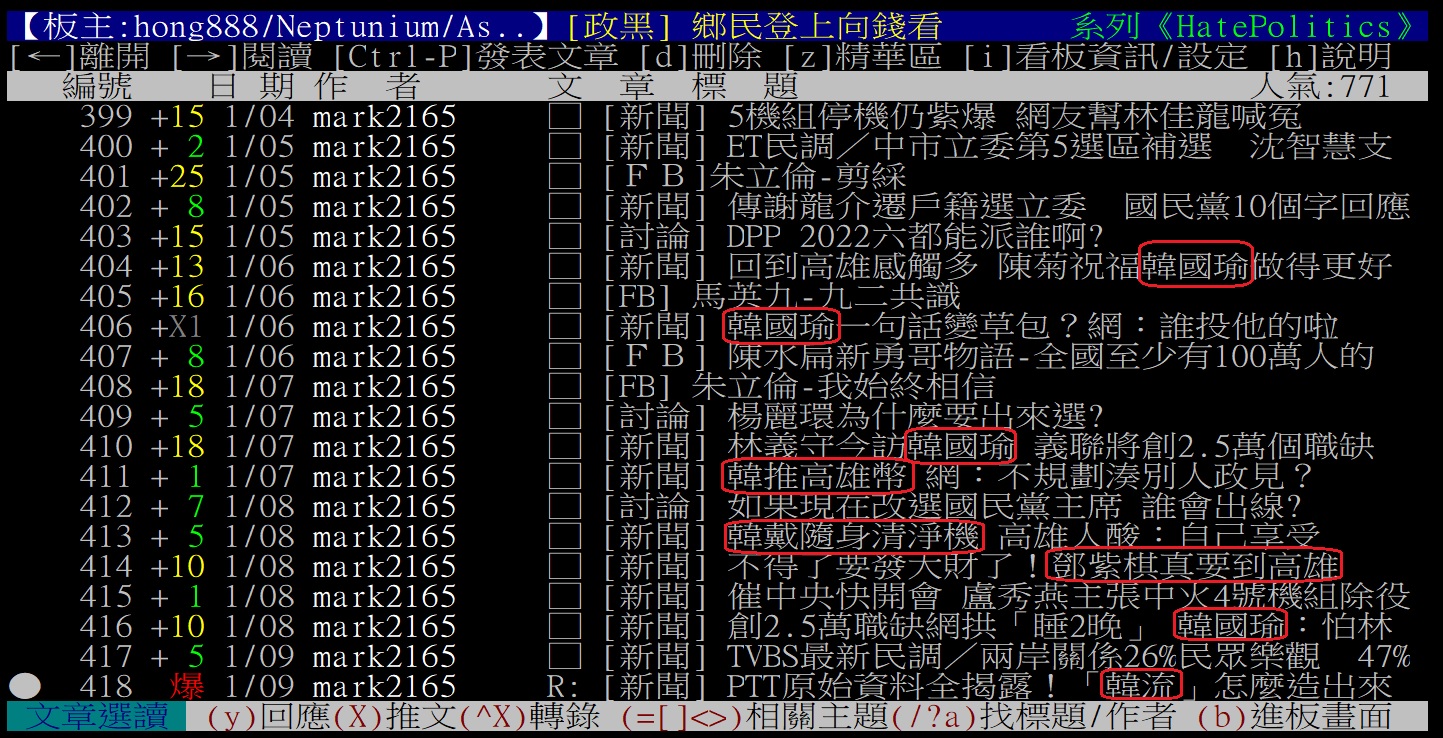 透過PTT帳號搜尋可發現,該帳號的發文比例以藍營政治人物為大宗,當中又以韓國瑜為主。 圖:翻攝自PTT 透過PTT帳號搜尋可發現,該帳號的發文比例以藍營政治人物為大宗,當中又以韓國瑜為主。 圖:翻攝自PTT