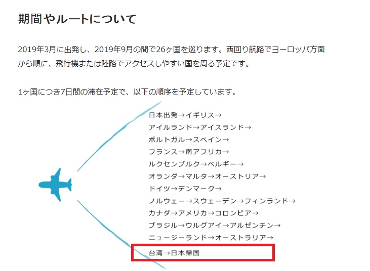 21歲河崎美里和22歲的大瀧真優預計由3月起，在半年內走訪日本、英國、荷蘭、美國和台灣等地。   圖：翻攝faavo.jp網站