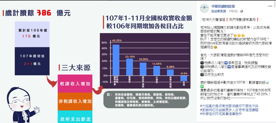 財政部小編大酸朱學恒「大腦真的是好東西要保護好不要被汙染」,讓網友紛紛留言財政部是「撿到槍」了嗎? 圖:翻攝自財政部臉書 財政部小編大酸朱學恒「大腦真的是好東西要保護好不要被汙染」,讓網友紛紛留言財政部是「撿到槍」了嗎? 圖:翻攝自財政部臉書