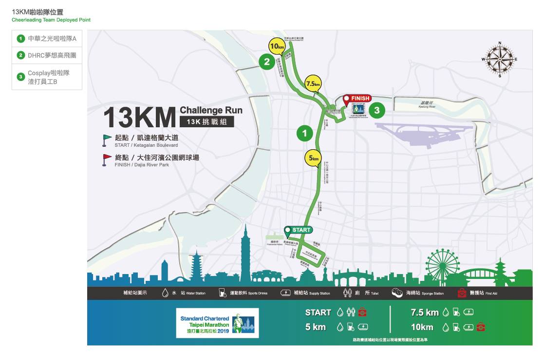 13 KM 揪團挑戰組 06:25 出發 13 KM 揪團挑戰組 06:25 出發