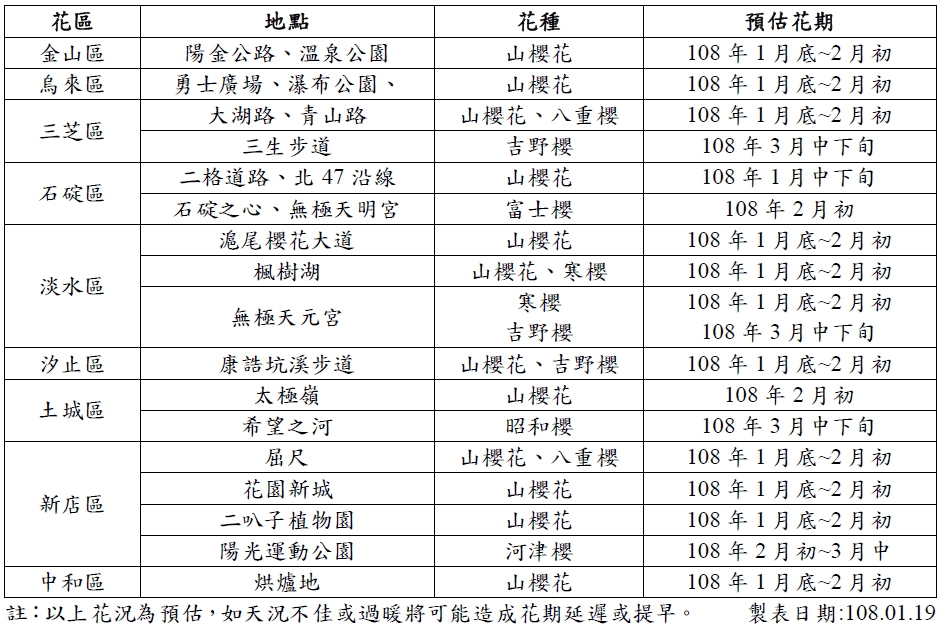 新北市櫻花景點分布表。 圖:新北市景觀處/提供 新北市櫻花景點分布表。 圖:新北市景觀處/提供