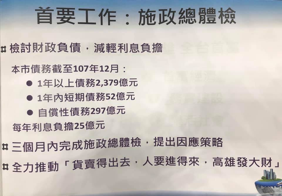 高雄市長韓國瑜首次向市議會「施政報告」,如何呈現高雄負債數據,立刻成為各界關注焦點。 翻攝自高雄市議會民進黨議員邱俊憲臉書 高雄市長韓國瑜首次向市議會「施政報告」,如何呈現高雄負債數據,立刻成為各界關注焦點。 翻攝自高雄市議會民進黨議員邱俊憲臉書