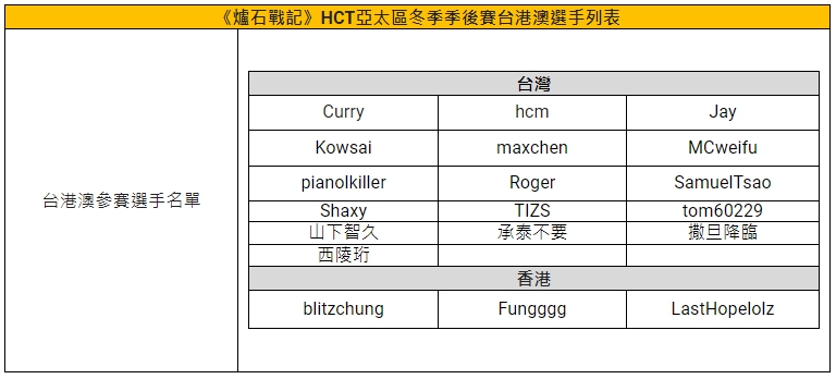 本次季後賽共有19位台港澳選手參賽。