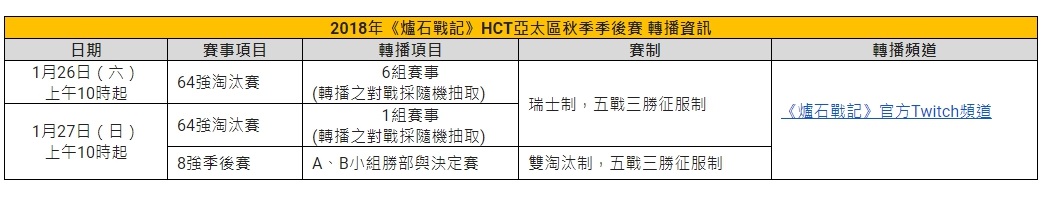 兩日賽制說明。