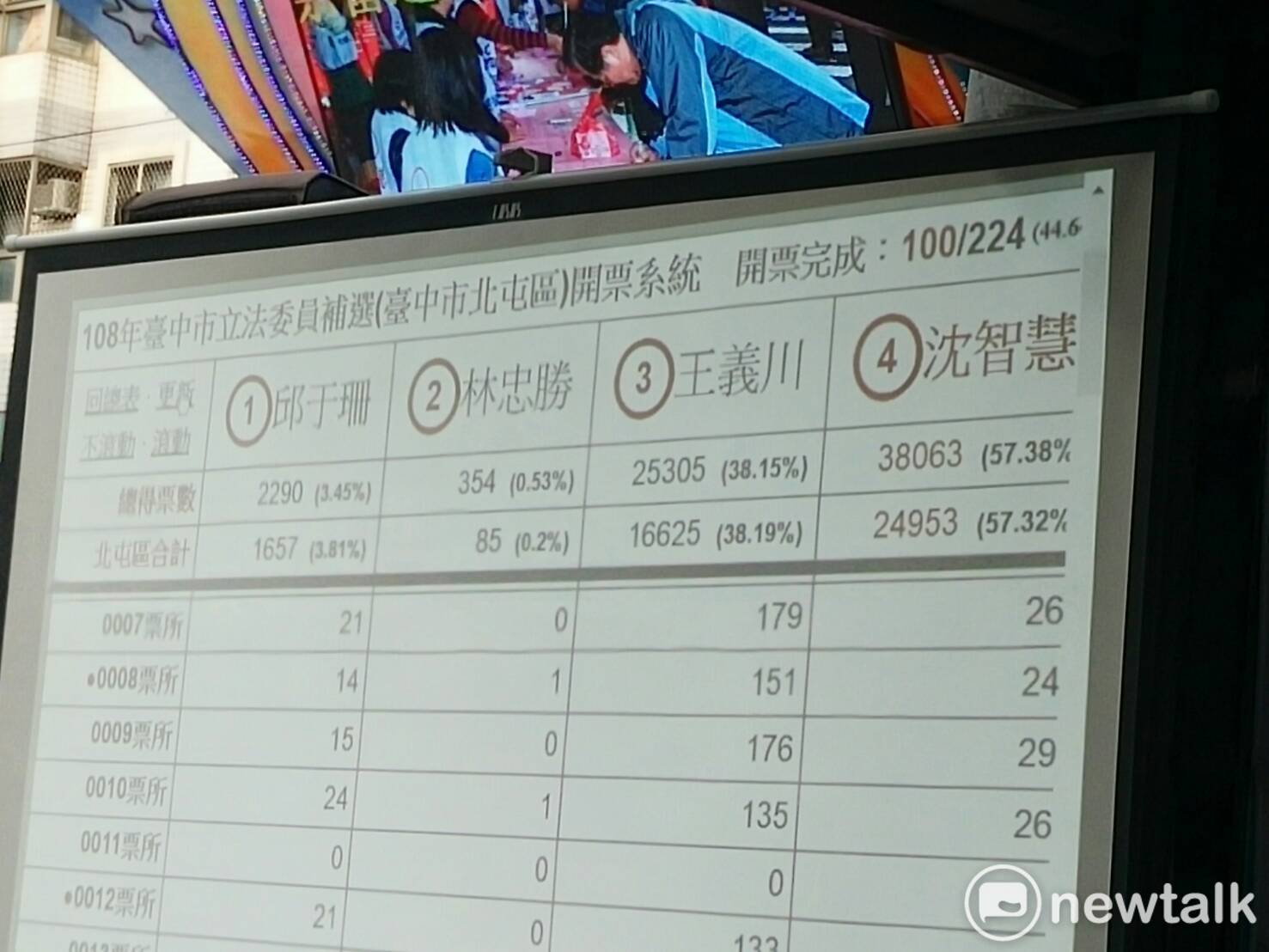 沈智慧競選總部預估,最後應該可以贏超過兩萬票。 圖 : 唐復年/ 攝 沈智慧競選總部預估,最後應該可以贏超過兩萬票。 圖 : 唐復年/ 攝