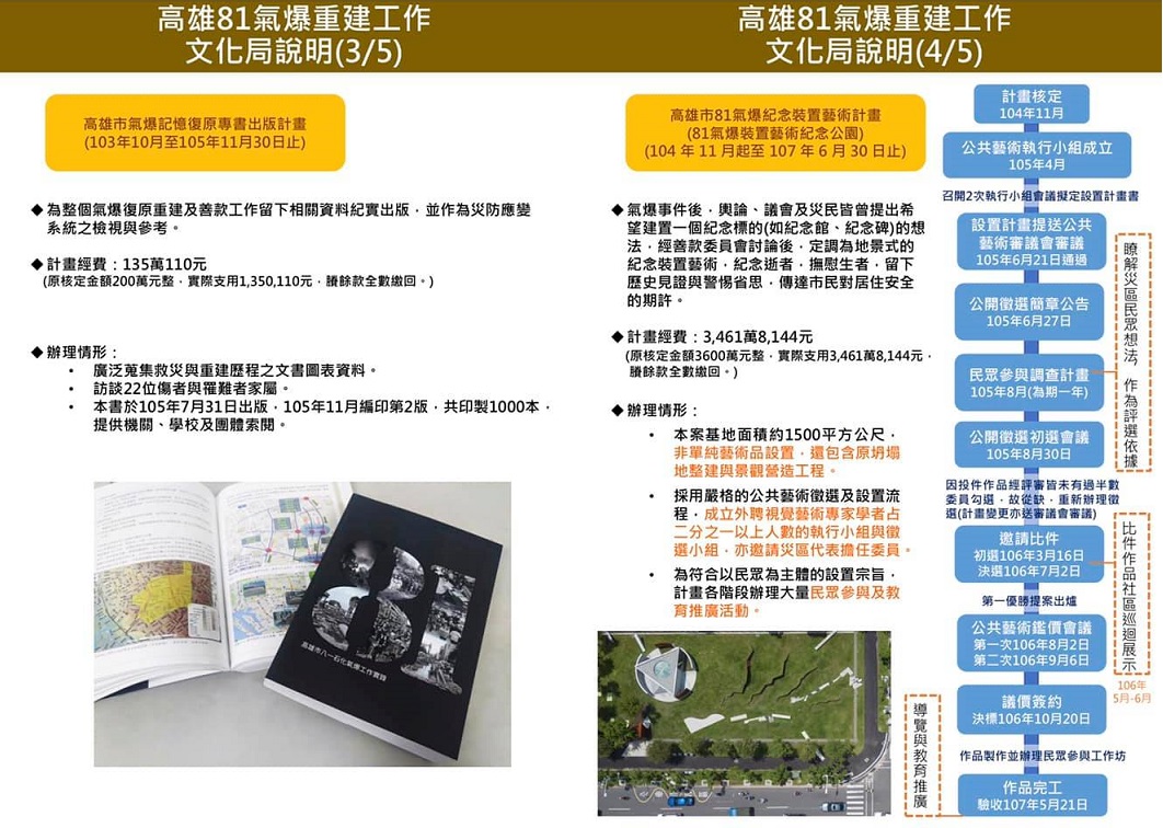 高雄市前文化局長尹立舉出文化局於氣爆重建工作後的說明及流程圖,指出裝置藝術以及紀念公園的經費規劃。 圖:翻攝自尹立臉書 高雄市前文化局長尹立舉出文化局於氣爆重建工作後的說明及流程圖,指出裝置藝術以及紀念公園的經費規劃。 圖:翻攝自尹立臉書