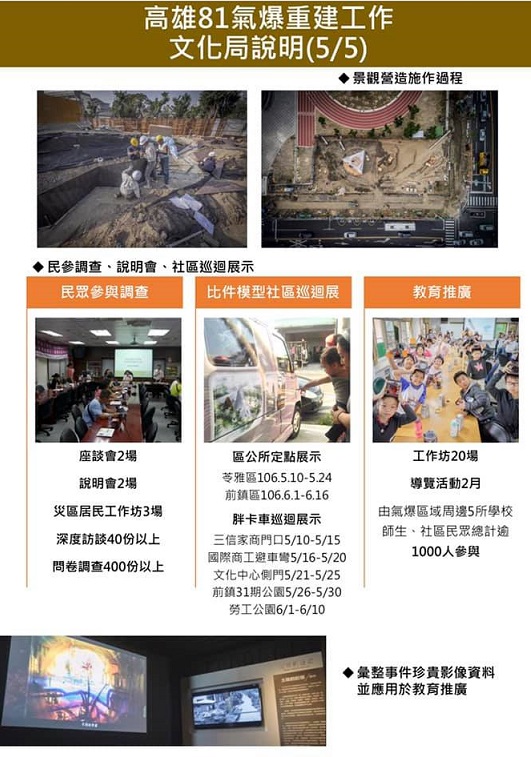 高雄市前文化局長尹立舉出文化局於氣爆重建工作後的說明及流程圖。 圖:翻攝自尹立臉書 高雄市前文化局長尹立舉出文化局於氣爆重建工作後的說明及流程圖。 圖:翻攝自尹立臉書