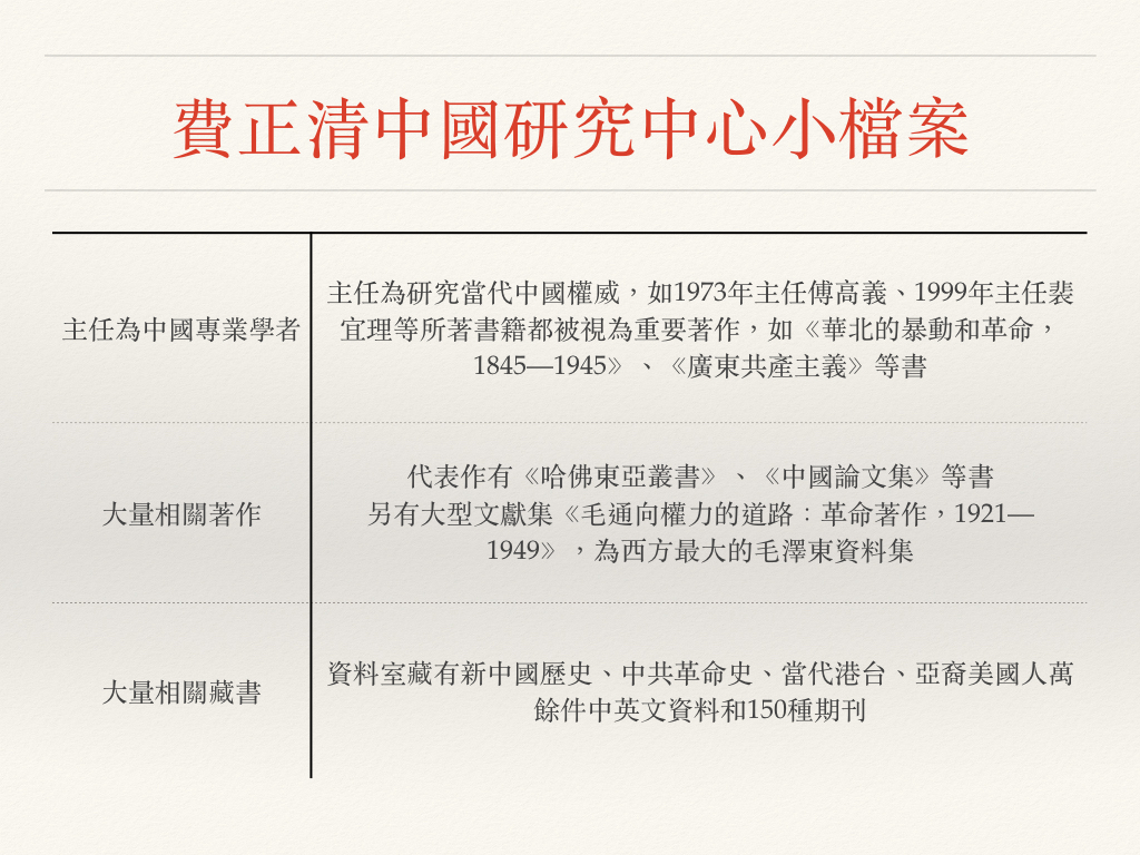 費正清中國研究中心小檔案。 圖:黃子暘/製 費正清中國研究中心小檔案。 圖:黃子暘/製