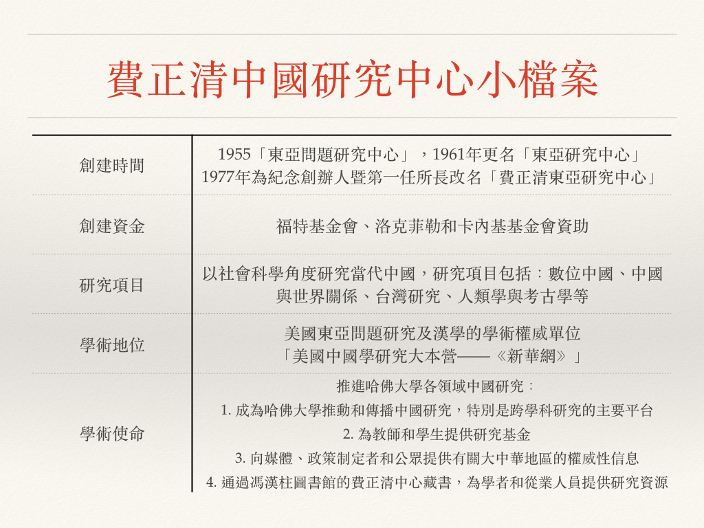 費正清中國研究中心小檔案。 圖:黃子暘/製 費正清中國研究中心小檔案。 圖:黃子暘/製