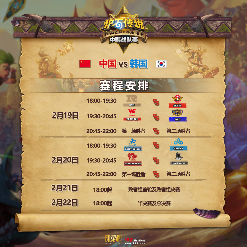 8支戰隊將分成2組進行雙敗淘汰賽,四強後改為單淘汰賽。