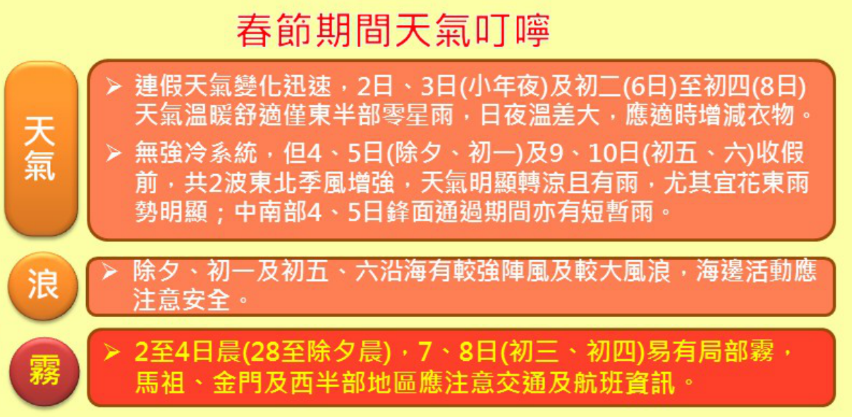 春節期間天氣叮嚀 圖:中央氣象局/提供 春節期間天氣叮嚀 圖:中央氣象局/提供
