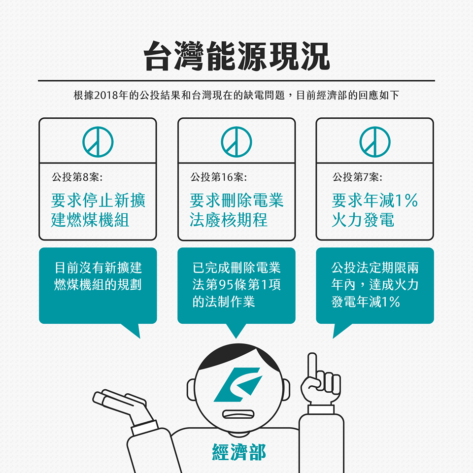 「公道伯神機妙算-能源篇」 P1。 圖:翻攝臉書《台灣公道伯》粉絲專頁 「公道伯神機妙算-能源篇」 P1。 圖:翻攝臉書《台灣公道伯》粉絲專頁