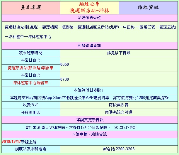 「捷運新店站-坪林跳蛙」公車資訊簡表。 圖 : 翻攝台北公車資訊網 「捷運新店站-坪林跳蛙」公車資訊簡表。 圖 : 翻攝台北公車資訊網