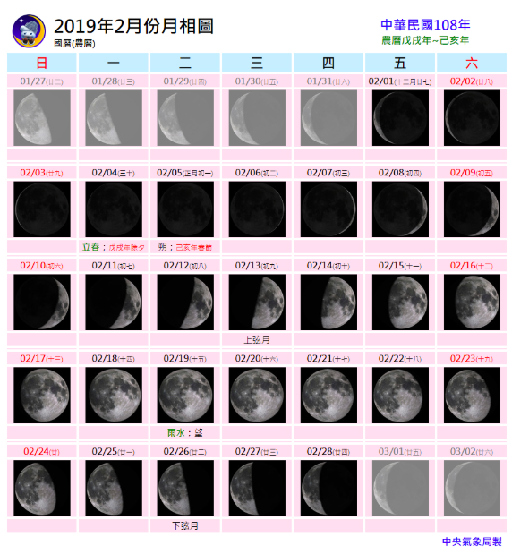 2019年2月份月相圖 圖:截自中央氣象局網站 2019年2月份月相圖 圖:截自中央氣象局網站