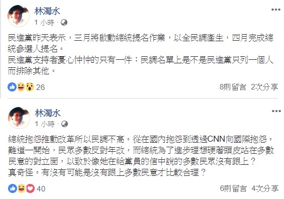 前民進黨立委林濁水於臉書連發兩篇文,指蔡英文向CNN抱怨因改革造成民調低落是件十分奇怪的事。 圖:翻攝自林濁水臉書 前民進黨立委林濁水於臉書連發兩篇文,指蔡英文向CNN抱怨因改革造成民調低落是件十分奇怪的事。 圖:翻攝自林濁水臉書