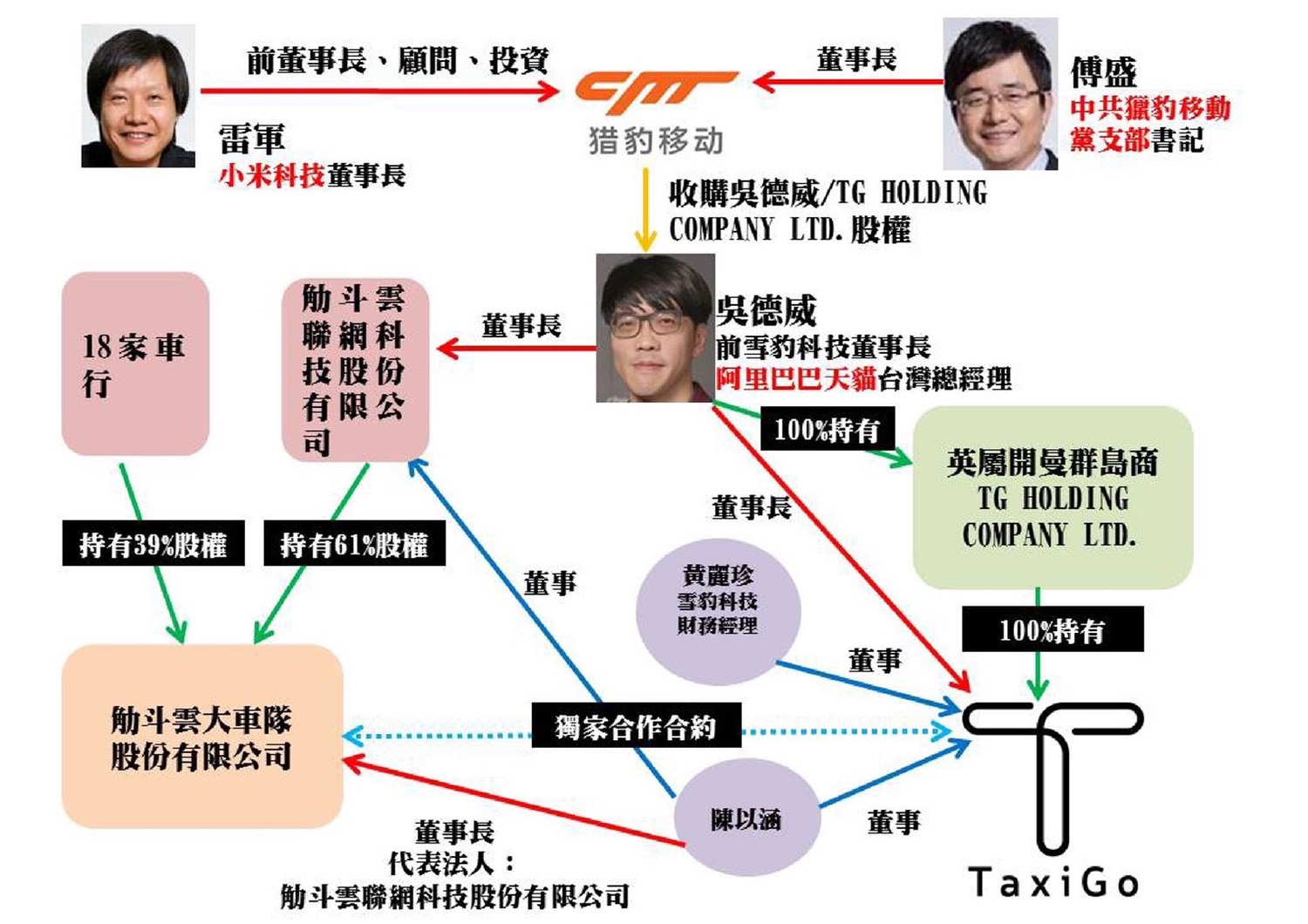 黃國昌出示關係圖。 圖:黃國昌辦公室提供 黃國昌出示關係圖。 圖:黃國昌辦公室提供