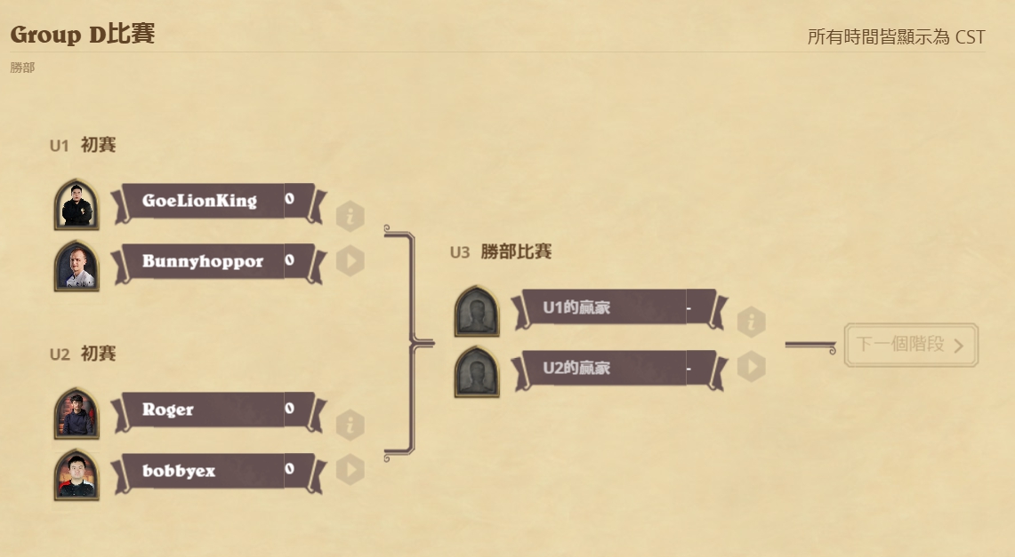 D組以BunnyHoppor晉級呼聲最高。