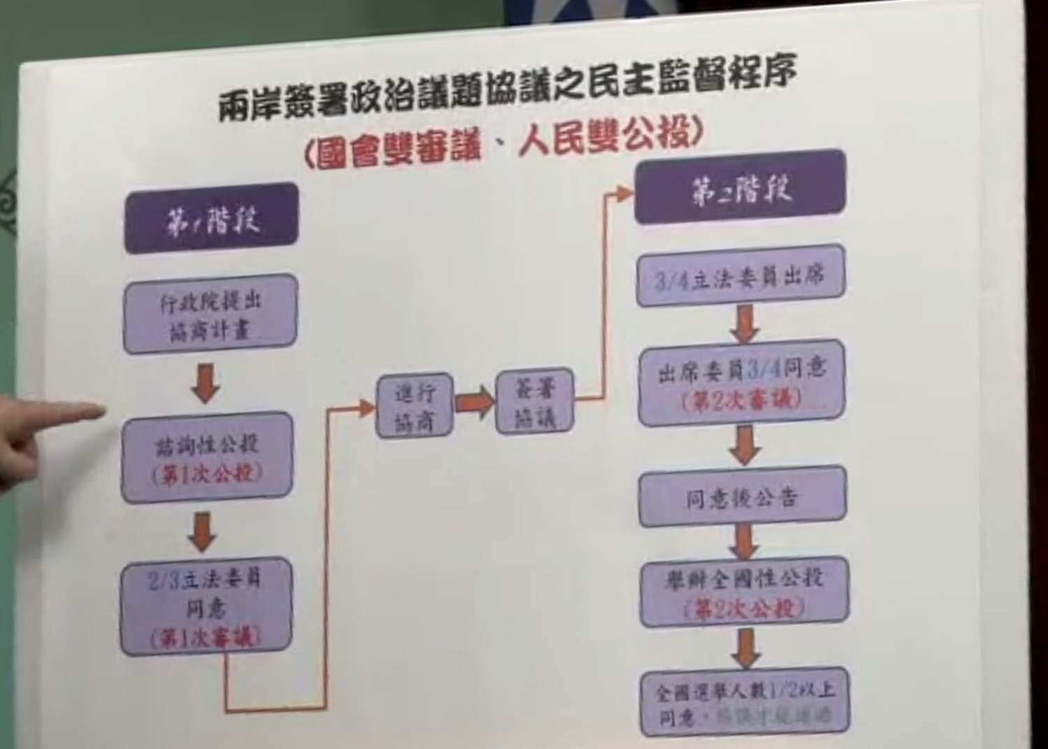 陸委會修訂《兩岸人民關係條例》,簽署和平協議要經過國會雙審議和人民雙公投。 圖:謝莉慧/攝 陸委會修訂《兩岸人民關係條例》,簽署和平協議要經過國會雙審議和人民雙公投。 圖:謝莉慧/攝
