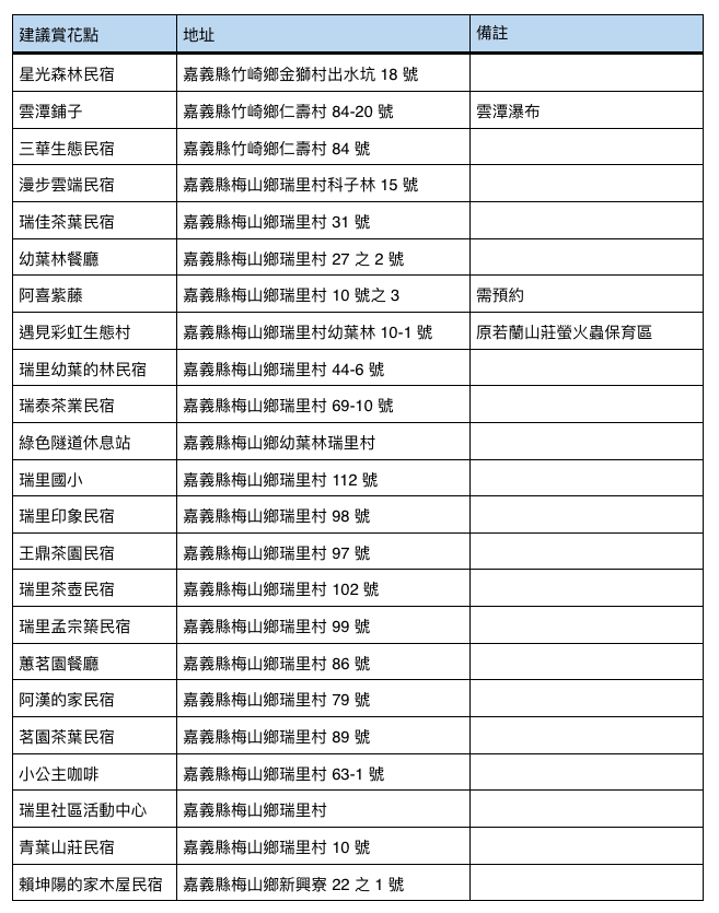 建議紫藤賞花點。 圖:新頭殼/製表 建議紫藤賞花點。 圖:新頭殼/製表