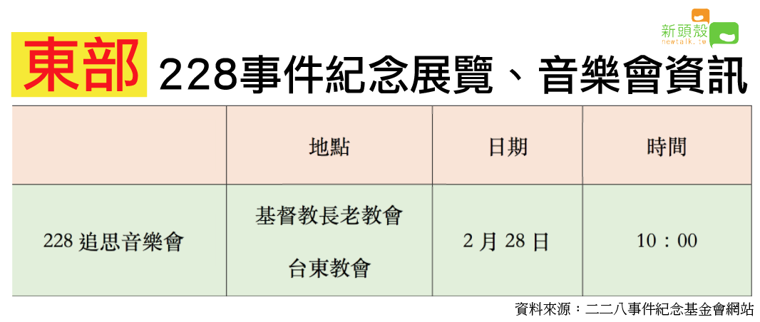 「東部」228事件紀念展覽、音樂會資訊。 圖:新頭殼/製表 「東部」228事件紀念展覽、音樂會資訊。 圖:新頭殼/製表