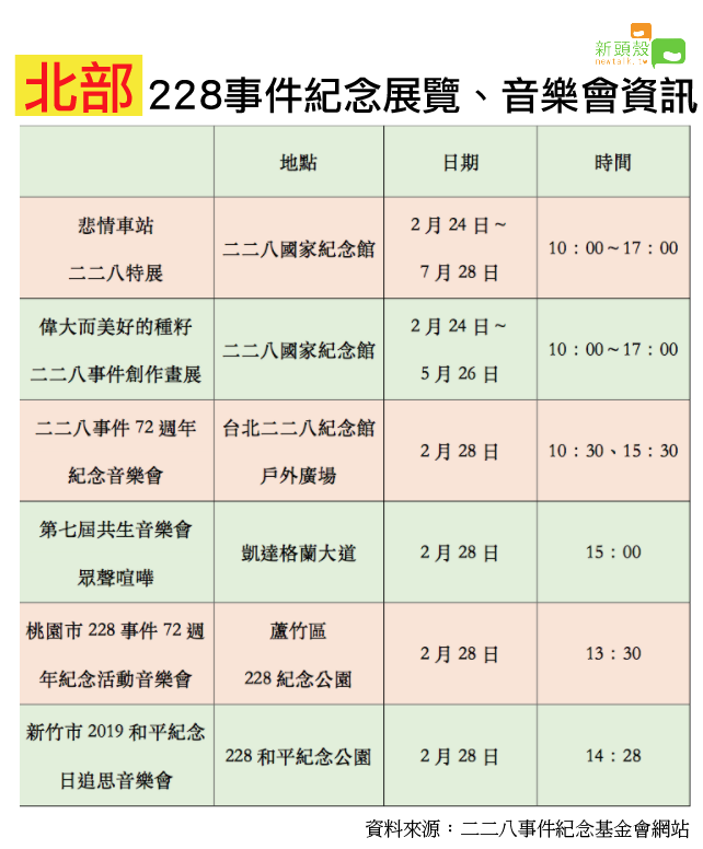 「北部」228事件紀念展覽、音樂會資訊。 圖:新頭殼/製表 「北部」228事件紀念展覽、音樂會資訊。 圖:新頭殼/製表