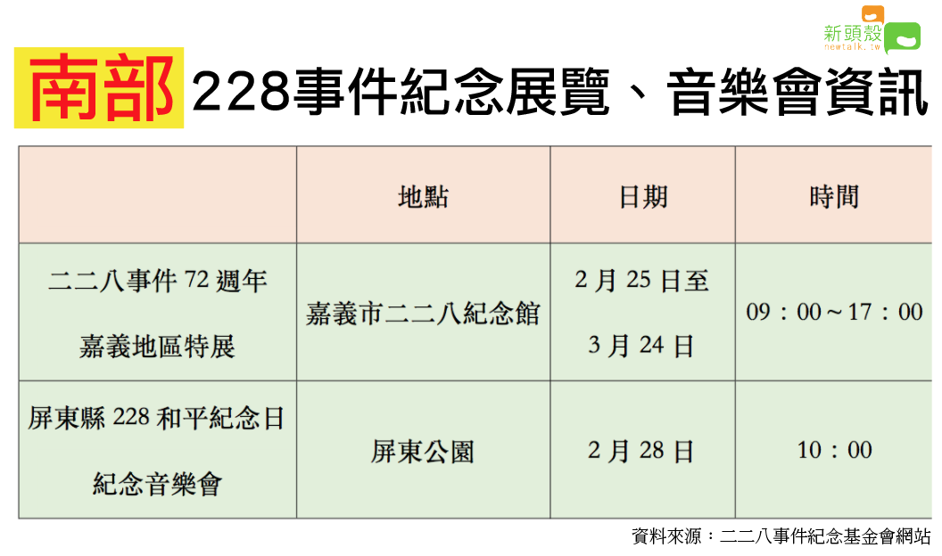 「南部」228事件紀念展覽、音樂會資訊。 圖:新頭殼/製表 「南部」228事件紀念展覽、音樂會資訊。 圖:新頭殼/製表