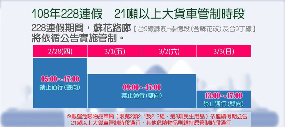 為避免大量車流同時湧入蘇花路廊,台9線(蘇澳至崇德路段)及台9丁線路段將於以下時段施行大貨車時段管制,提醒物流運輸業者可提早將人力、路線作妥善規劃。 圖:翻攝自宜蘭縣政府警察局臉書 為避免大量車流同時湧入蘇花路廊,台9線(蘇澳至崇德路段)及台9丁線路段將於以下時段施行大貨車時段管制,提醒物流運輸業者可提早將人力、路線作妥善規劃。 圖:翻攝自宜蘭縣政府警察局臉書