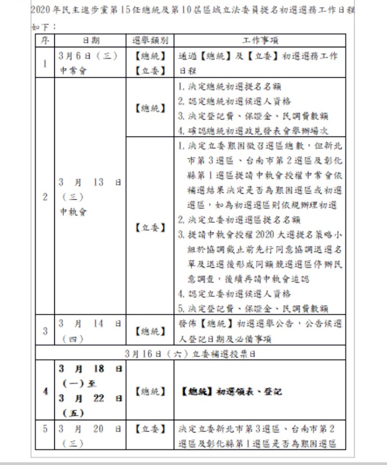 民進黨總統、立委初選時程3-1。 民進黨總統、立委初選時程3-1。