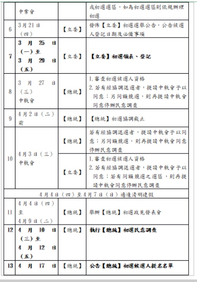 民進黨總統、立委初選時程3-2。 民進黨總統、立委初選時程3-2。