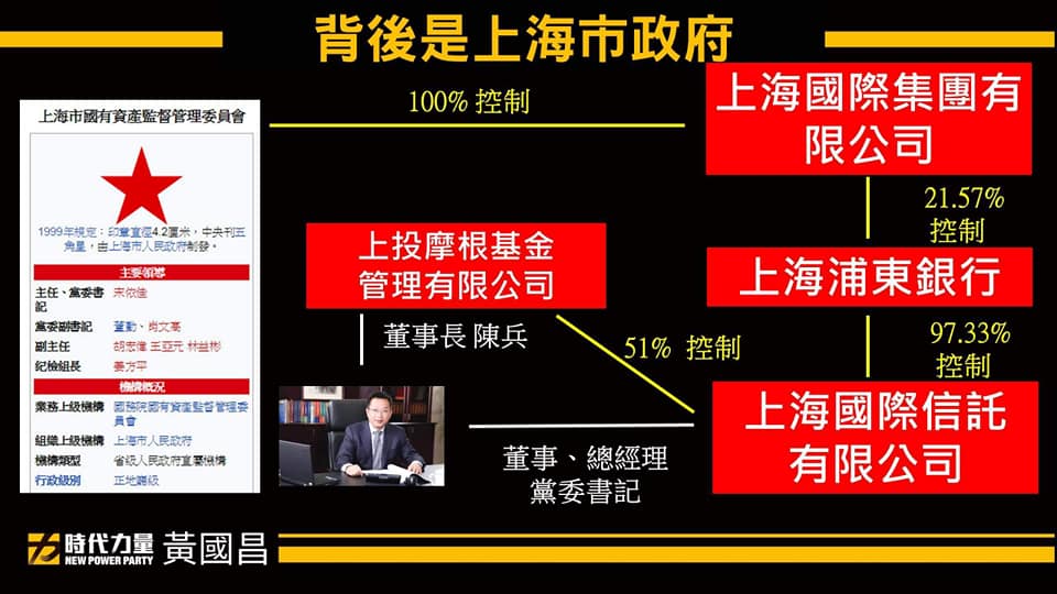 該企業由上海市政府百分之百控制。 圖:取自黃國昌臉書 該企業由上海市政府百分之百控制。 圖:取自黃國昌臉書