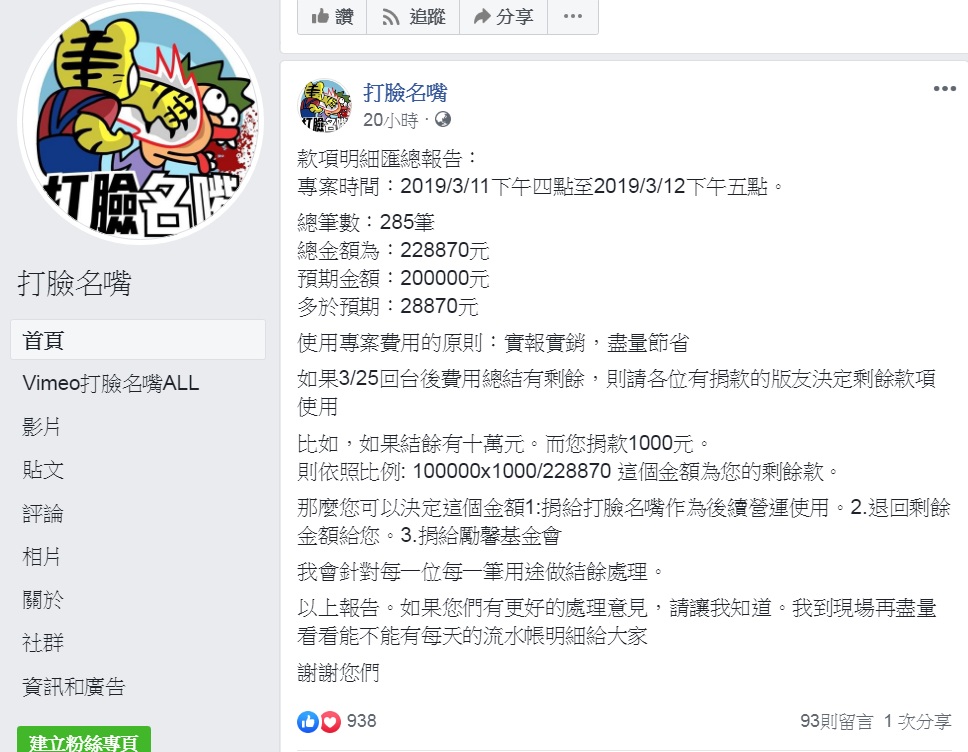 挺柯的YouTube頻道、臉書粉專《打臉名嘴》版主RJ日前號召募款20萬,為報導「台灣媒體如何報導柯文哲訪美」,不到一天的時間超越原先設定20萬的目標。 圖:翻攝打臉名嘴臉書 挺柯的YouTube頻道、臉書粉專《打臉名嘴》版主RJ日前號召募款20萬,為報導「台灣媒體如何報導柯文哲訪美」,不到一天的時間超越原先設定20萬的目標。 圖:翻攝打臉名嘴臉書