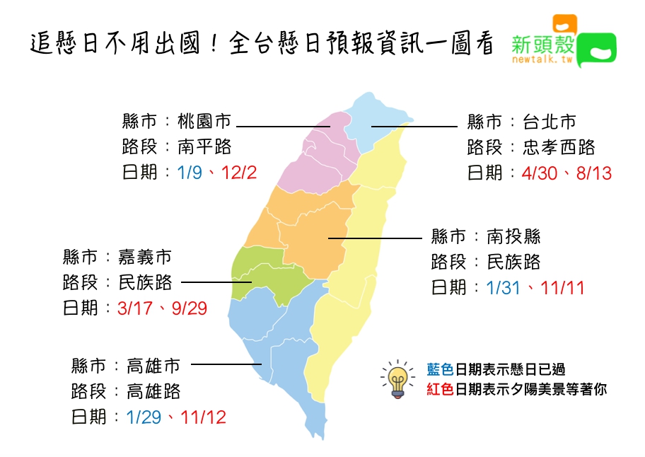 今年全台懸日預報資訊一圖看。
圖:張嘉哲/製作 今年全台懸日預報資訊一圖看。
圖:張嘉哲/製作