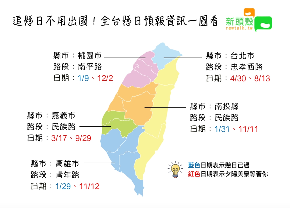 今年全台懸日預報資訊一圖看。 圖:張嘉哲/製作 今年全台懸日預報資訊一圖看。 圖:張嘉哲/製作
