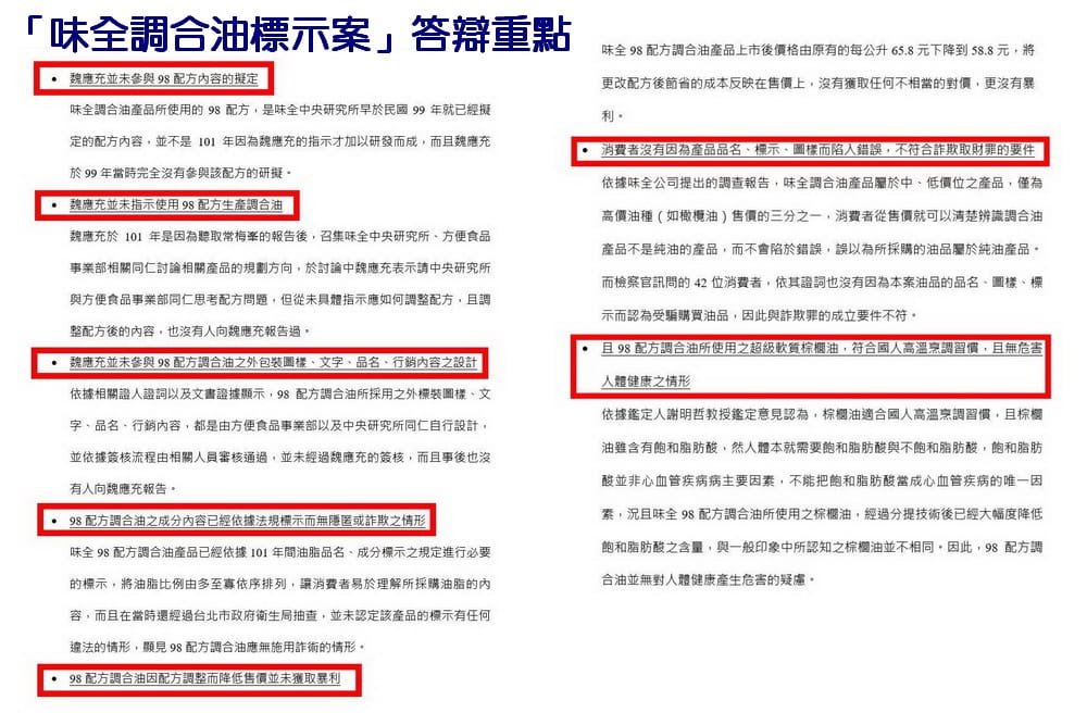 魏應充加碼PO出「味全調合油標示案答辯重點」圖片。 圖:翻攝魏應充臉書 魏應充加碼PO出「味全調合油標示案答辯重點」圖片。 圖:翻攝魏應充臉書