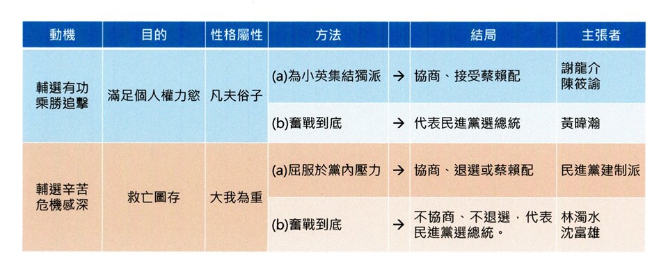 政論名嘴沈富雄自製圖表論述「四面賴神,何面為真?」 政論名嘴沈富雄自製圖表論述「四面賴神,何面為真?」