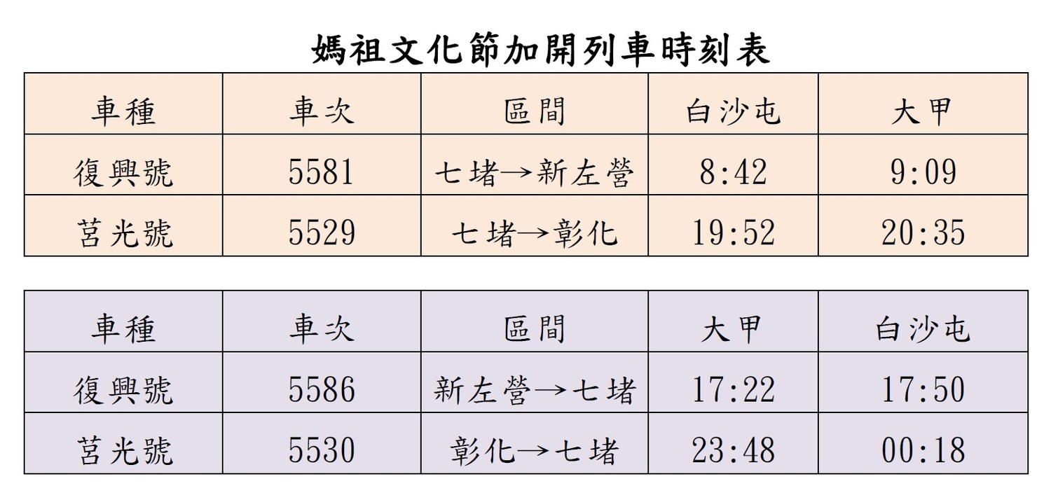 年度媽祖文化節即將展開,台鐵加開列次。 圖:台灣鐵路局/提供 年度媽祖文化節即將展開,台鐵加開列次。 圖:台灣鐵路局/提供